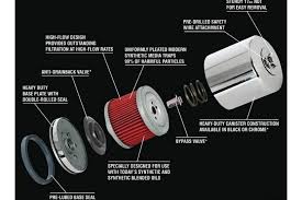 Here' we'll take a look at some of the best oil filter brands the money can buy and cover how to find those that fit your vehicle the best. Oil Filter Brands To Avoid 5 Wost Oil Filter Brands Road Sumo