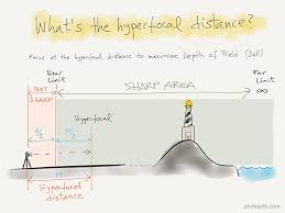 Depth Of Field The Definitive Photography Guide Photopills