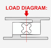 Single Point Bending Beam Load Cell – ASI 6410 – antechsensor