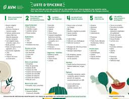 Https Vegemontreal Org Projets Liste Depicerie Vege Liste D Epicerie Liste D Epicerie Sante Epicerie