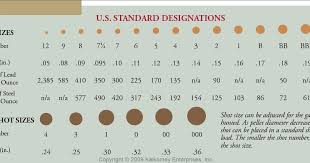 1 (.30 inch), aught (.32 inch), 00 (.33 inch) and 000 (.36 inch). Vintage Outdoors Shotgun Shell Shot Size Comparison Chart Actual Size