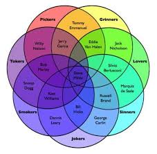 The Best Venn Diagram Ever Via Reddit Com Funniest Hilarious Memes Venn Diagram Steve Miller Band