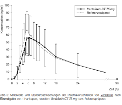 Https Www Abz De Assets Products De Label Venlafaxin Ct 2037 2c5 20mg75 20mg150 20mg 20hartkapseln 2c 20retardiert 20 202 Pdf Pzn 6794308