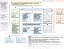 Image result for Mental Competency