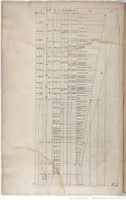 Epingle Par Bellwood Cornetto Sur Harmonicorum Instrumentorum Libri Iv 1636 1648 1652 Do Padre Marin Mersenne Musique Bnf
