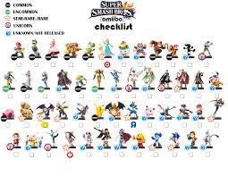 amiibo rarity chart amiibo know your meme