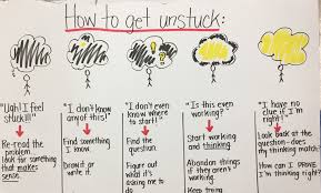Pin On Anchor Charts Upper Elementary