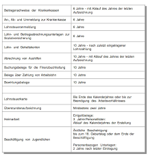 Kontoauszüge werden daher zunehmend in digitaler form von den banken an die kunden übermittelt. Aktenvernichtung Die Aufbewahrungsfristen Otto Dorner Shop