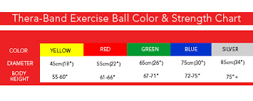 Theraband Exercise Ball