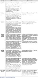 Check spelling or type a new query. Ten Simple Rules For Measuring The Impact Of Workshops