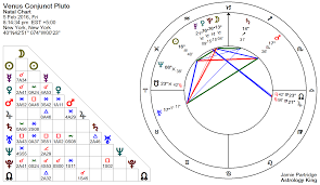 Venus Conjunct Pluto January 28 2021 Astrology King Astrology Horoscope New Moon