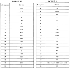 огэ по математике 2016 ященко 36 вариантов ответы с решением Otvety 30 Variantov Po Matematike I V Yashenko 2015 Raznoe Podgotovka K Ege I Oge