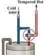Hot water heater tempering valve