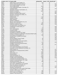 Scopri ricette, idee per la casa, consigli di stile e altre idee da provare. Http Ncr Indianrailways Gov In Uploads Files 1297766579352 Ifsccode Pdf