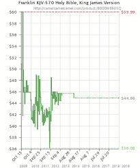 Franklin Kjv 570 Holy Bible King James Version B000w8905q