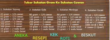 Siapa nak subscribe channel youtube sis, boleh ke @wani sukarno. Resepi Sedap Untuk Suami é¦–é¡µ Facebook