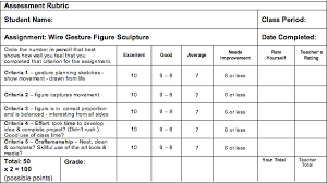 Wire Gesture Rubric Assessment Rubric Lesson Art Lessons