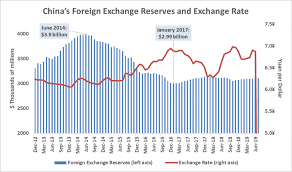 365 joyful rewards points for rewards. Does China Devalue Its Currency Ufm Market Trends