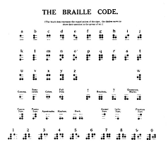We're highlighting some of the most useful mobile apps which play a role in the visually impaired community. Braille Music Notation What Does It Look Like How Does It Work And Who Invented Classic Fm