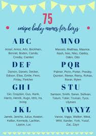 It means 'dawn, morning glory'. Baby Boy Name List Hindu A To Z