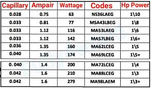 Refrigerator Compressor Lg India Full Data Hp Codes Amperes