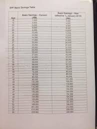 What are the changes affecting epf basic savings starting january 1st, 2019? Islamic Investment Malaysia Kelayakan Skim Pelaburan Ahli Kwsp Untuk Pelaburan Dalam Unit Amanah Unit Trust Mulai 1 Januari 2019