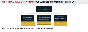 A disruptive thermal detector technology for smart buildings. Intracoronary Optical Coherence Tomography 2018 Current Status And Future Directions Sciencedirect