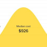 This may seem like a cotly thing, but when you break it down and look at it,it is not as bad as it seems. How Much Does It Cost To Install Carpet Smart Tips
