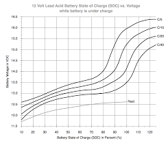 Bringing A Car Battery Back From The Dead A Ch00ftech