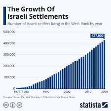 Tensions have spilled over between israelis and palestinians in recent weeks, leading to violent conflict. Chart The Human Cost Of The Israeli Palestinian Conflict Statista