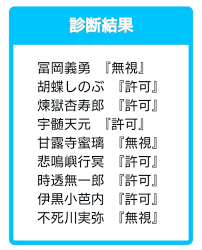 鬼滅の刃ーいろいろ診断” | とんびの唄