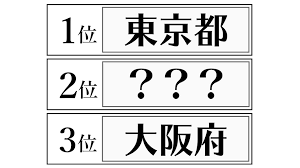 駅の数の都道府県ランキング！1位は東京、2位は？【大阪じゃない】