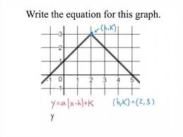 Writing Equation For An Absolute Value Graph Youtube