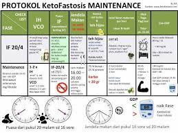 Pin Di Ketofatosis