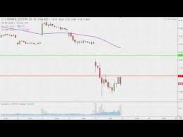 General Electric Company Ge Stock Chart Technical Analysis For 08 15 2019