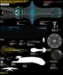 Babylon 5 Size Comparison Sci Fi Ship Size Chart Spaceship