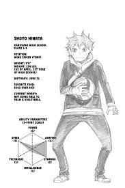 Haikyuu Chapter 2 Read Haikyuu Manga Online Haikyuu Manga Haikyuu Characters Haikyuu Anime After a crushing defeat in his.