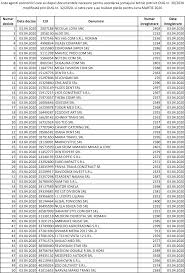 53 din codul muncii, din motive economice, tehnologice, structurale sau altele asemanatoare. Lista Firmelor Care Au Trimis Oameni In Èomaj Tehnic In Luna Martie C