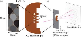 A Method For Mapping Submicron Scale Crystallographic Order Disorder Applied To Human Tooth Enamel Powder Diffraction Cambridge Core