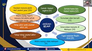 3 soal uambn aqidah akhlak kelas 9 mts by cah samin 9:06 pm post a comment assalamu'alaikum wr. Akidah Akhlak Kelas 9 Kisi Kisi Pas Gasal 2020 2021 Youtube