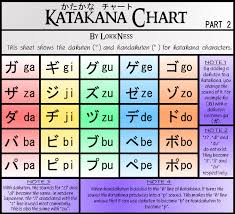 Katakana Chart Part 2 By Lokkness Katakana Chart Hiragana