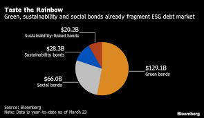 (the business) is a private company limited by shares, incorporated on 28 october 2008 (tuesday) in singapore. Investors Face Baffling 2 Trillion Rainbow Of Ethical Debt Bloomberg