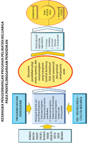 Dalam hal ini tentu saja kepala sekolah yang bertanggung jawab pada seluruh kegiatan yang dilaksanakan, akan tetapi tenaga pendidik dan kependidikan serta orang tua harus mendukung dalam setiap kegiatan. Http Repositori Kemdikbud Go Id 4814 1 Buku 20juknis 20paud Pdf