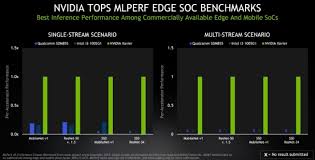 nvidia claims mlperf ai benchmark dominance unveils tiny