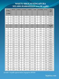 It borders selangor on the north, pahang in the east, and melaka and johor to the south. Jadual Waktu Berbuka Puasa 2020 Singapore