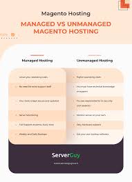 Managed Vs Unmanaged Hosting Magento Hosting Infographic