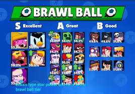 Below is a list of character types. Kairos Brawler Tier List Brawlstars
