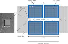 Webb's innovative design tackles the two main challenges for an infrared telescope: Nirspec Ifu Spectroscopy Jwst User Documentation
