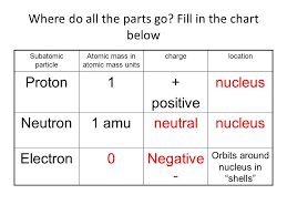 notes 3 introducing the atom history of the atom a