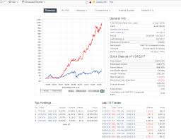 Cdn Stocks Using Canslim Chart Patterns Redflagdeals Com